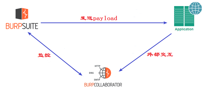 请输入图片描述